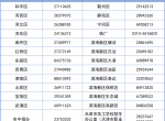 天津2024年中考成绩公布时间来了！